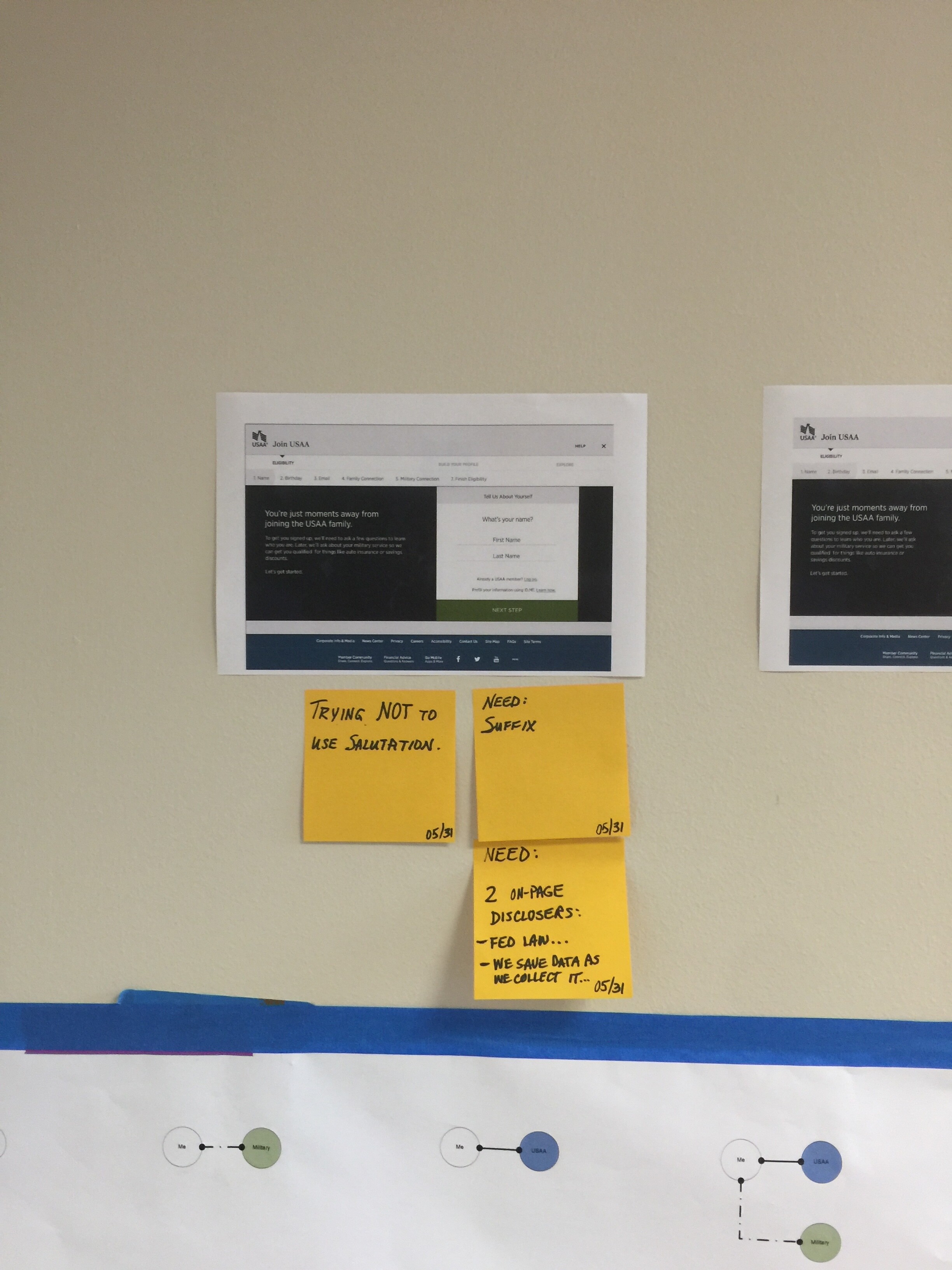 USAA eligibility flows and design review notes